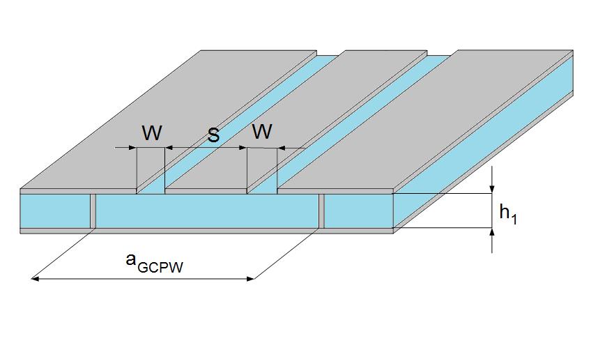 Obr. 17: Zemněný koplanární vlnovod (GCPW) Charakteristická impedance zemněného koplanárního vlnovodu se vypočítá podle vztahu 1 5 q 1 1 1 Z 0 (3.