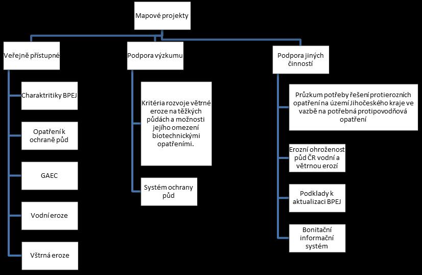 taktéž poskytuje základní informace o dílu nebo prostřednictvím navigace po kliknutí na odpovídající záložku.