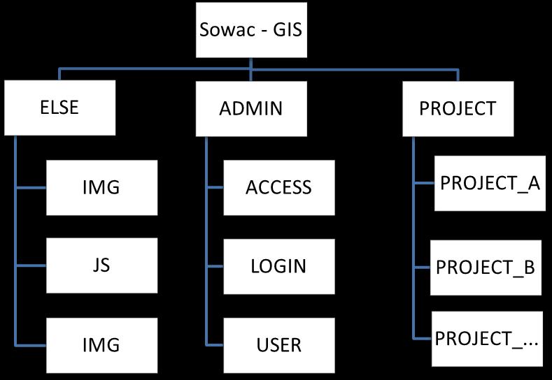 4.3. Optimalizace struktury textových informací Textové informace nabízející geoportál SOWAC GIS jsou nejčastěji ve formě strukturovaného dokumentu HTML.