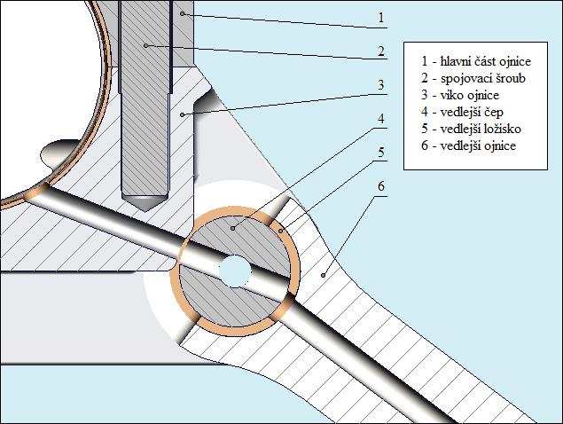 NÁVRH 3D MODELŮ Obr. 2.