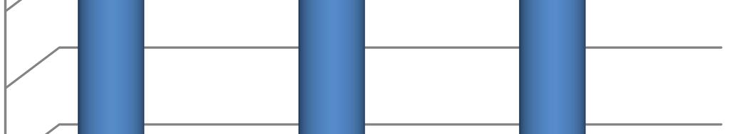 15 1 285 549,76 429 108,36 Rozdíl=SK-UR -136 536,70-128 566,94 CELKEM 1 725 359,00 1 979 761,76 1 714 658,12-265 103,64