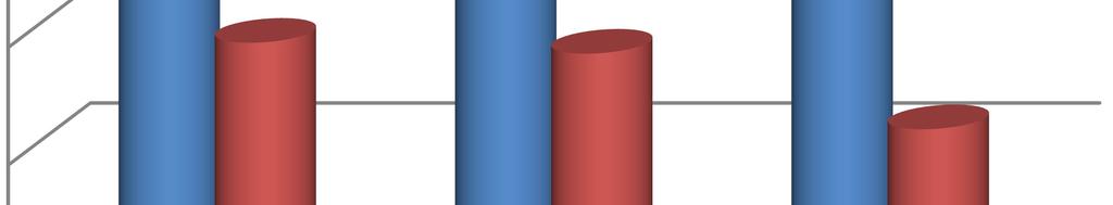 6 - investiční část 600 00 400 00 200 00 SR 2015 UR 2015 SK k 31.12.
