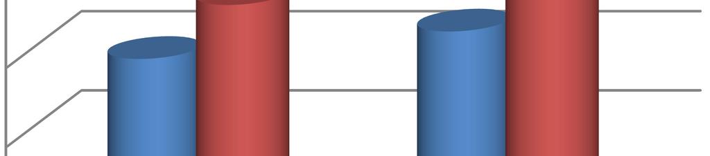 1. Přehled o hospodaření města Ústí n.l. (Magistrát a MO) Zastupitelstvu města Ústí nad Labem je předkládán ke schválení závěrečný účet, včetně důvodové zprávy k hospodaření města za rok 2015 v souladu se zák.