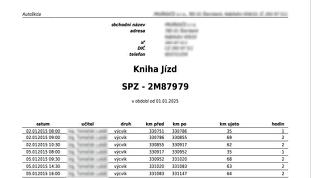 7.1.6. Kniha jízd 7.2.Učebny 7.2.1. Zobrazit Zobrazí seznam učeben v dané autoškole. Pozor!!! Nejde o seznam všech učeben Vašeho účtu.