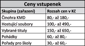 CENY VSTUPNÉHO Ceny vstupenek a formy plateb Rozsah vstupného se od roku 2012