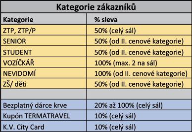 První je určena pro vybrané kategorie zákazníka, které KMD nabízí pro určité