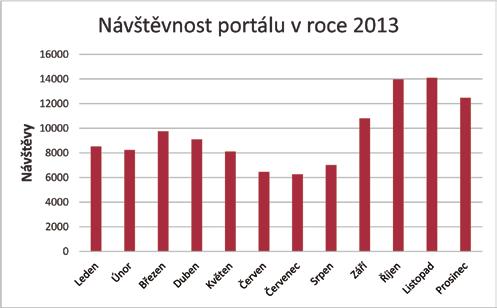 WEBOVÉ STRÁNKY Dalším účinným nástrojem propagace a public relations jsou vlastní webové stránky www. karlovarské divadlo.cz, jež jsou neustále aktualizovány.