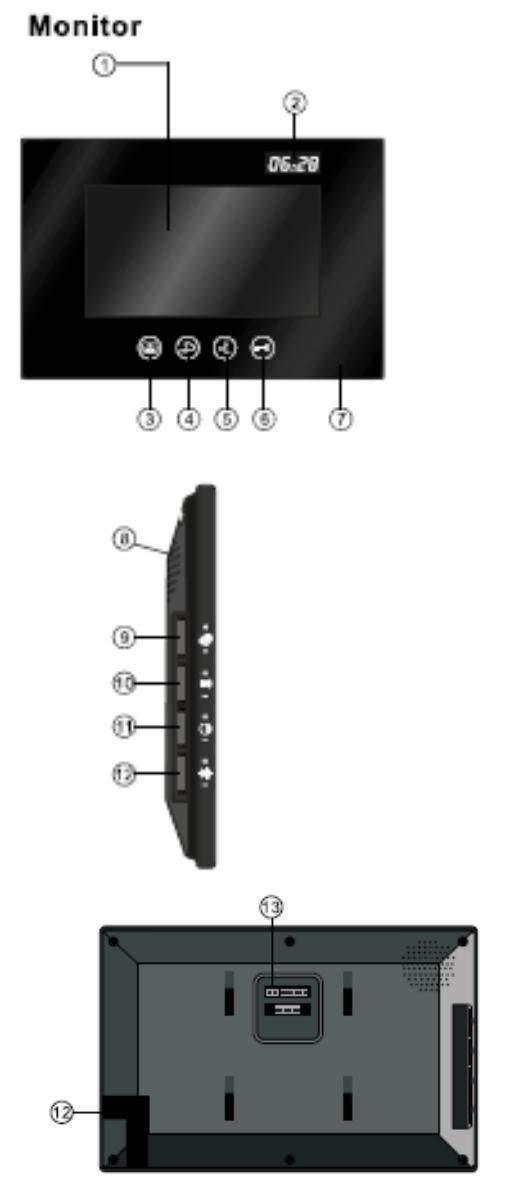 POPIS FUNKČNÍCH JEDNOTEK A PŘÍSLUŠENSTVÍ POPIS FUNKCE 1. 4,2 LCD TFT monitor 2. Sledovací tlačítko View 3. Tlačítko alarmu 4. Tlačítko hovoru 5.