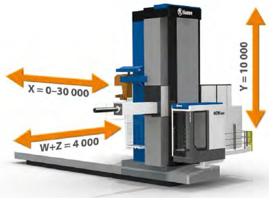 ÚVOD DO PROBLEMATIKY Výrobní stroje firmy ŠKODA MACHINE TOOL a. s. se řadí mezi konvenční obráběcí stroje (materiál je z polotovaru odebírán pomocí třískové metody).