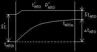 i = c. t VTO1_vst p NČ i = 4,187. 182,33 = 763,41 kj / kg VTO1_vst i = c. t VTO1_výst p VTO1_výst i = 4,187.