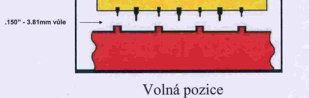 Firma TurbaCare vyvinula nový koncept ucpávek, respektive segmentů, které jsou při najíždění turbíny schopny se odsunout ze stávající pozice, tím navýšit radiální vůli mezi hřídelí turbíny.