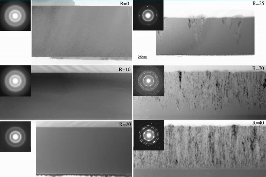 Obrázek 6.10: TEM snímky příčných řezů vrstev a-si:h t = 1 µm a elektronová difrakce z vybraného místa [87] Obrázek 6.