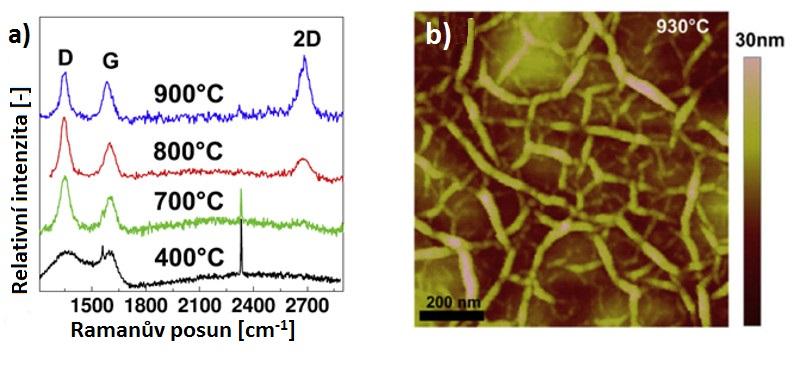 Dále byly rosteny grafenové struktury pomocí MBE na křemíkový substrát pokrytý 300 nm Ni. Po depozici atomů uhlíku na 300 nm Ni byl vzorek žíhán při teplotě 800-900 C.