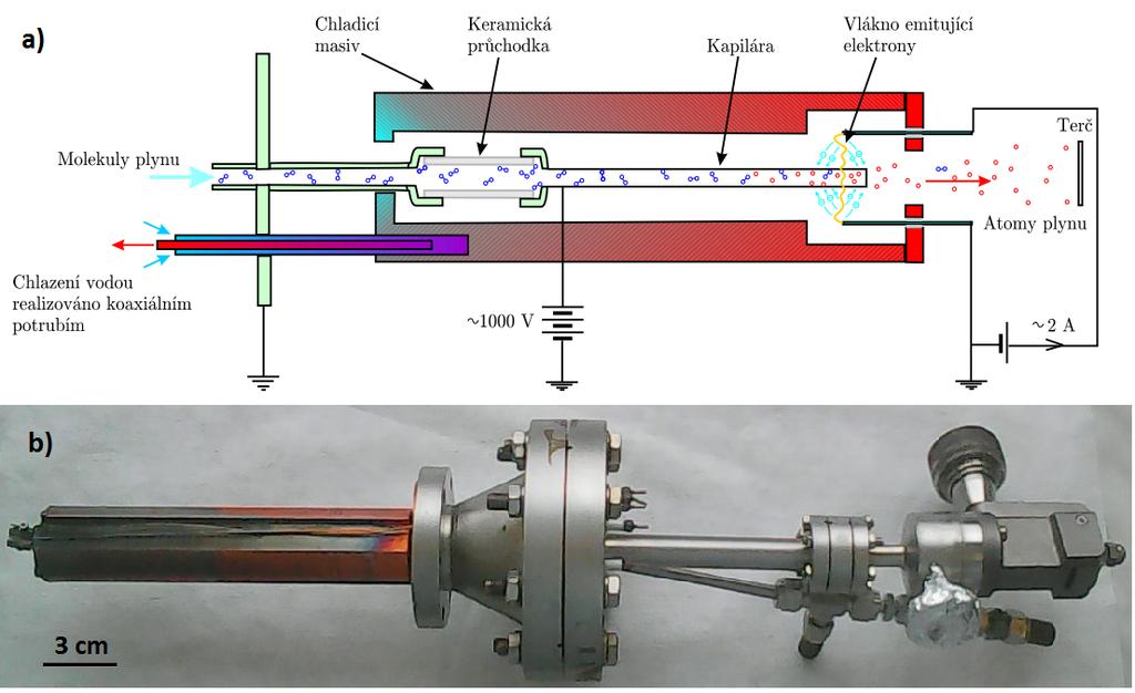 4.5 Depozice grafenových struktur užitím termálního disociačního zdroje Alternativou sublimačního zdroje atomů uhlíku pro přípravu grafenových struktur může být termální disociační atomární zdroj.