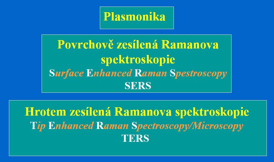 Plasmonová