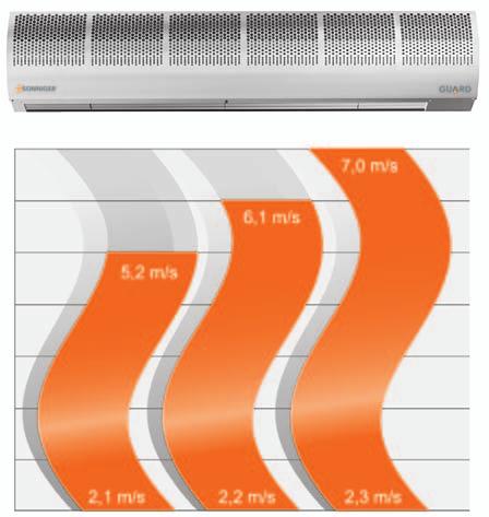 Použití clony minimalizuje tepelné ztráty, snižuje náklady na energie a zároveň zajišťuje tepelný komfort