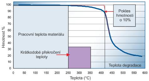 zmenšuje s dobou působení napětí. Pseudoplastické a plastické kapaliny mohou být tixotropní a diletantní kapaliny reopexní.