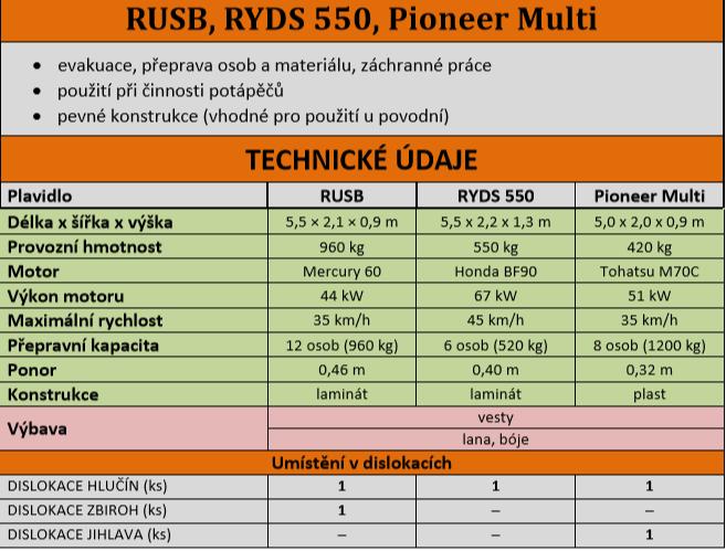 technika tzn. prostředky pro řezání pod vodní hladinou.