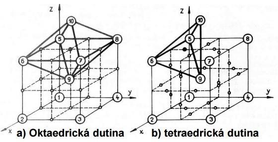 V obou mřížkách jsou dva typy intersticiálních dutin: oktaedrické a tetraedrické, které se liší svoji polohou v krystalové mřížce (obr. 2.2).