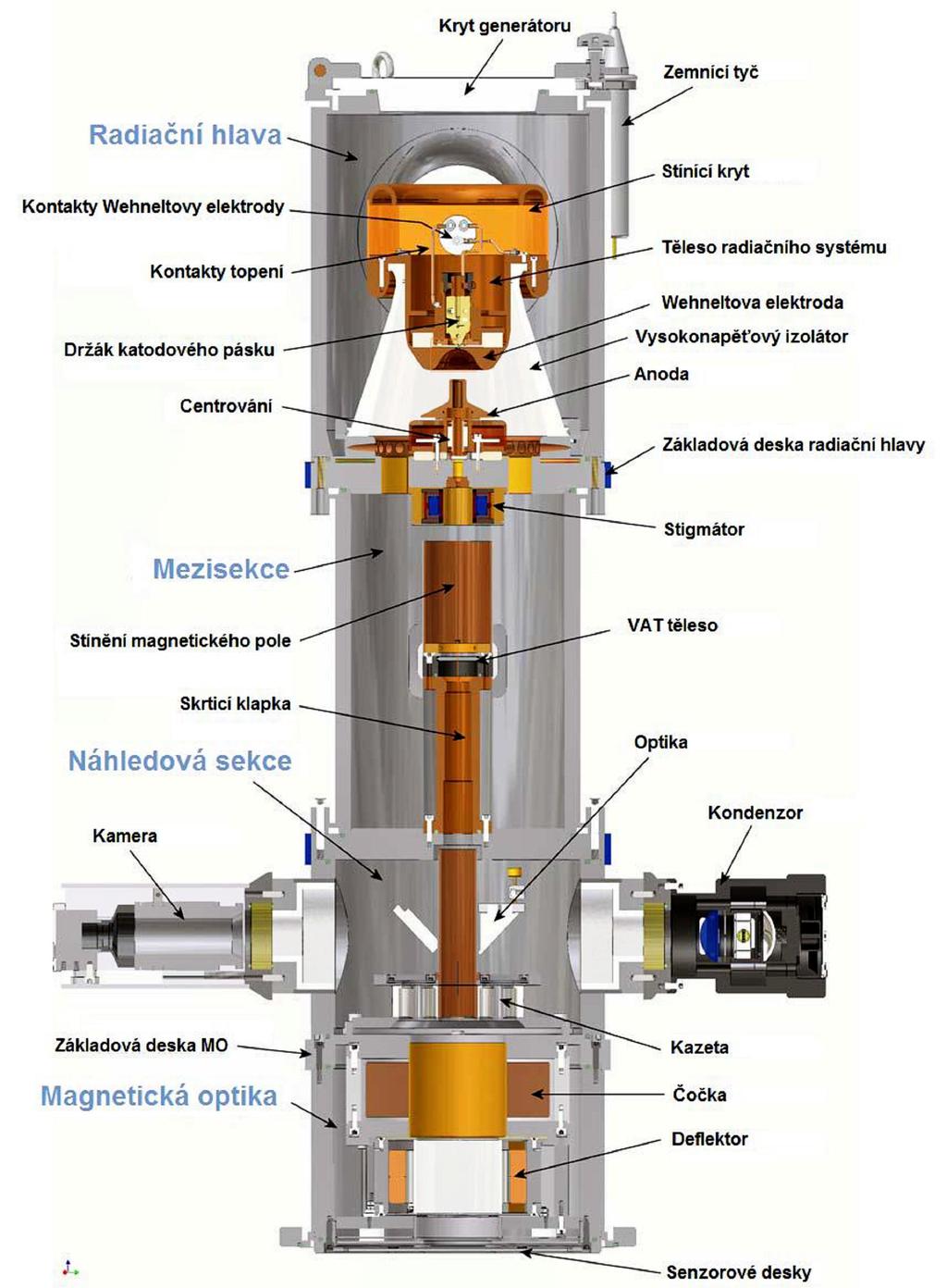 Obr. 4.