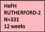 hypercholesterolemia; HeFH heterozygous FH; HoFH homozygous FH;