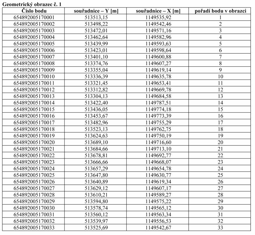 Strana 255 Věstník právních předpisů Zlínského kraje Částka 3/2015 Příloha č. 1 k nařízení Zlínského kraje č.