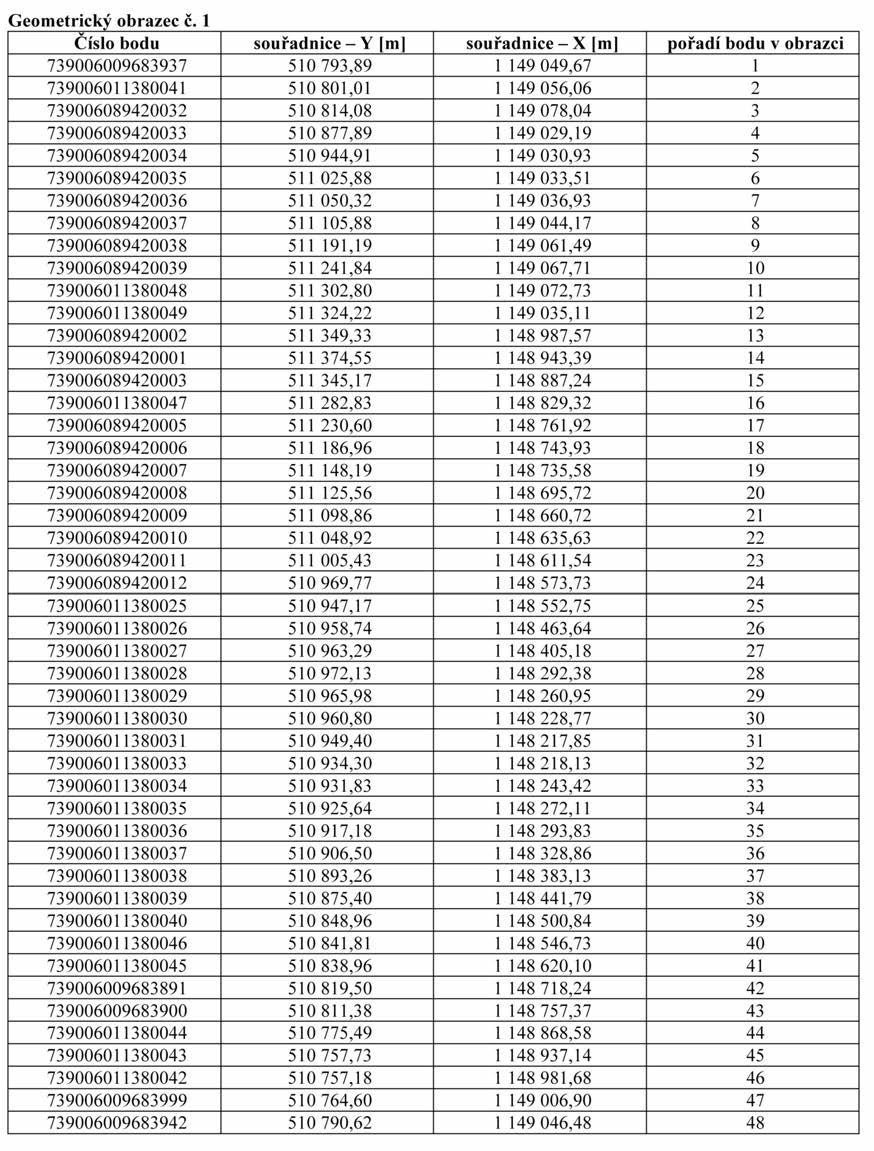 Strana 259 Věstník právních předpisů Zlínského kraje Částka 3/2015 Příloha č. 1 k nařízení Zlínského kraje č.