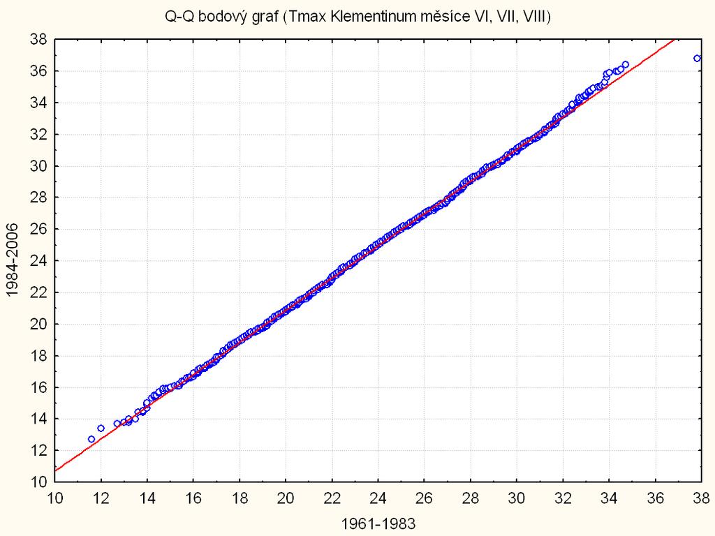 96-983 vs.