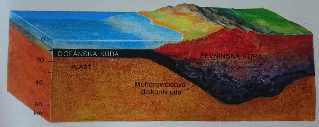 Pohyby a deformace v zemské kůře - zemská kůra stále v pohybu důsledek pochodů v hlubších sférách Země tektonické pohyby - tektonické deformace deformace vrstev a bloků v důsledku tektonických pohybů