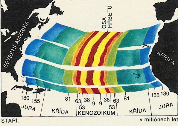 satelitní pozorování, radiometrická pozorování (Obr. 17), seismická pozorování, paleontologické důkazy (Obr. 18), morfologie povrchu Země Obr.