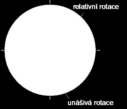 ohyb + osuný ohyb iá otce obecný oinný ohyb = otční ohyb + otční ohyb osuný