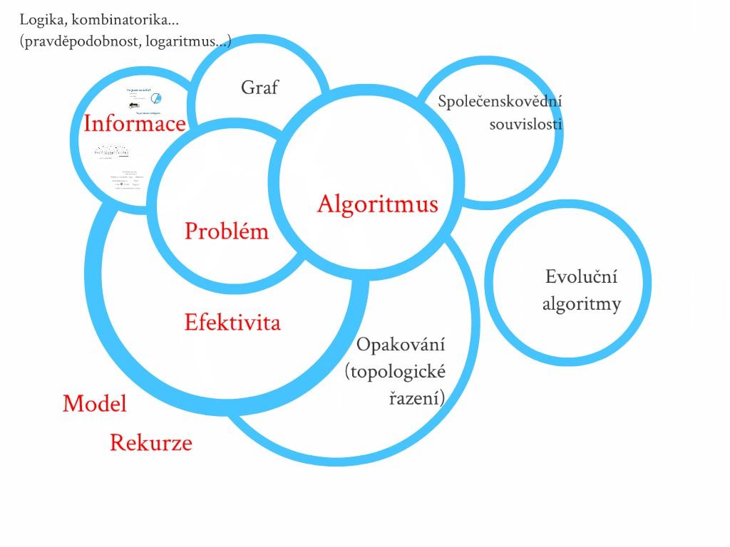 Efektivní