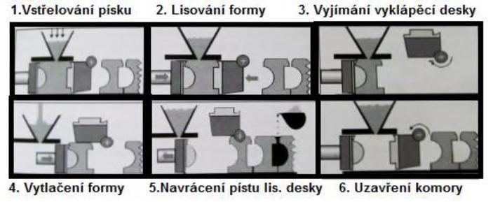 FSI VUT BAKALÁŘSKÁ PRÁCE Strana 27 Obr.