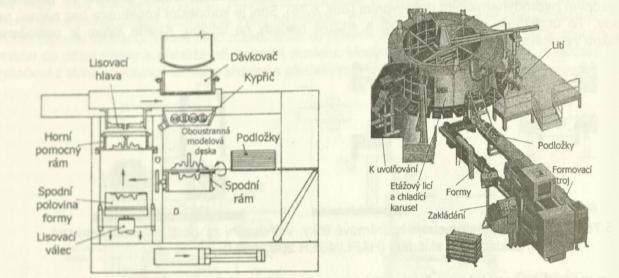 FSI VUT BAKALÁŘSKÁ PRÁCE Strana 32 podloţka a otočí se modelová deska s rámem.