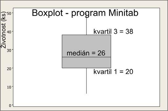 FSI VUT PŘÍLOHA VŠKP TECHNIK RADIM - 2009 PŘÍLOHA 11 Statistické vyhodnocení životnosti s aplikováním PVD povlaků TINALOX SN a HYPERLOX výstup z programu Minitab Povlak TINALOX