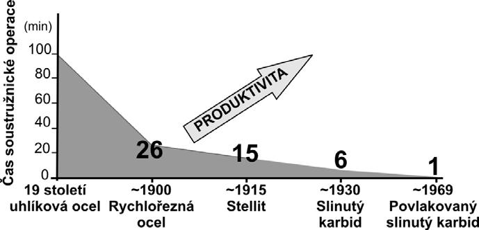 FSI VUT DIPLOMOVÁ PRÁCE List 11