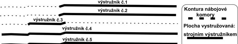 FSI VUT DIPLOMOVÁ PRÁCE List 14 bylo značně pracné. Měření se provádělo měřícími kalibry s ryskami umožňující jednoduchou kontrolu rozměrů nábojové komory. Kalibry si Zbrojovka Brno vyráběla sama.