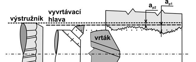 FSI VUT DIPLOMOVÁ PRÁCE List 24 3 VYSTRUŽOVACÍ NÁSTROJE Vystružování je až na malé výjimky konečná operace.
