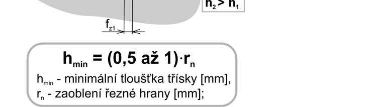 třísky h min. Velikost tloušťky třísky je možné ovlivňovat velikostí pracovního posuvu a hodnotou úhlu nastavení hlavního ostří κ r (viz. Obr. 3.2).