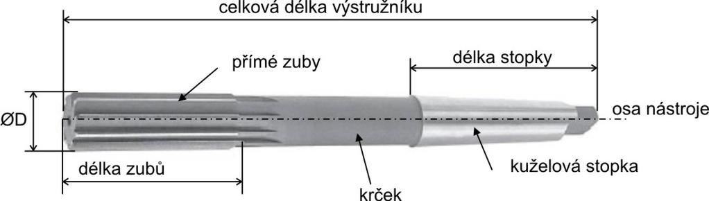 FSI VUT DIPLOMOVÁ PRÁCE List 27 3.3 Konstrukce a geometrie nástroje Konstrukce nástroje Obr.3.4 Strojní výstružník s přímými zuby a kuželovou stopkou Zuby výstružníku jsou buď přímé, nebo ve šroubovici s úhlem stoupání ω = 5 20.