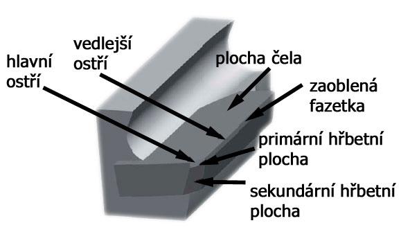 FSI VUT DIPLOMOVÁ PRÁCE List 29 Obr.3.