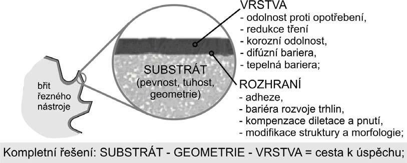 FSI VUT DIPLOMOVÁ PRÁCE List 41