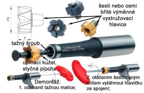 FSI VUT DIPLOMOVÁ PRÁCE List 53