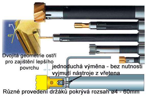 FSI VUT DIPLOMOVÁ PRÁCE List 56 SECO TOOLS AB Švédská společnost Seco Tools AB patří mezi přední světové výrobce řezných nástrojů pro obrábění kovů.