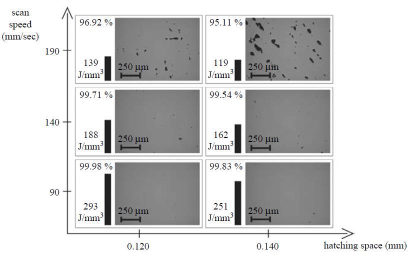 Současný stav poznání - Optimalizace procesních parametrů SLM MERCELIS, Peter a Jean Pierre KRUTH: Residual stresses in selective laser sintering and selective laser melting, 2006 Snižování