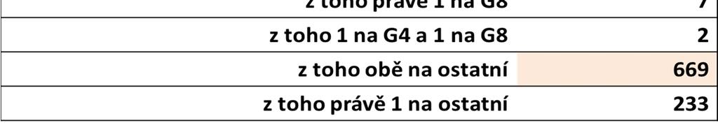 přihlášky na obory s přijímací zkouškou