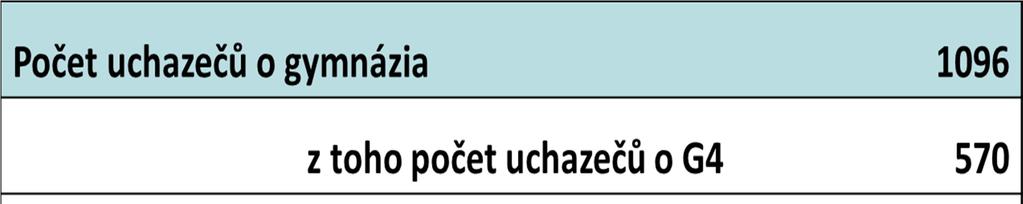 Jednotné přijímací zkoušky jak to bylo.