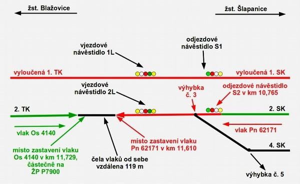 do žst. Šlapanice a přes výhybky č. 14 a 13 vjel na 2. SK, zavolala strojvedoucímu výpravčí této žst. a informovala ho o tom, že bude čekat na vjezd osobního vlaku ze žst.