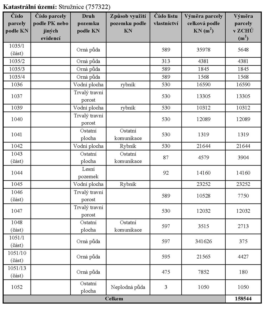 Strana 171 Věstník právních předpisů Libereckého kraje Částka 4/2012 Příloha č.