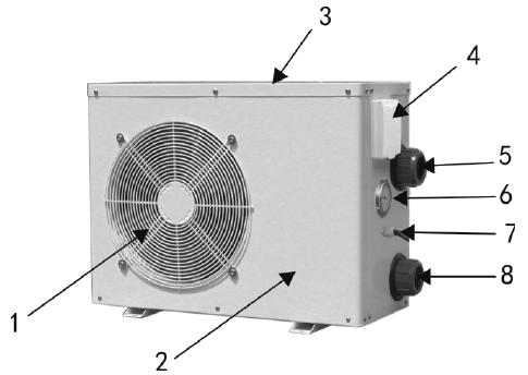 3.4 Popis základních částí 1 Ochranná mřížka ventilátoru (výstup vzduchu) 2 Skříň 3 Víko skříně 4 Ovládací panel 5 Hrdlo připojení na výstupu vody 6 Manometr 7 Přívodní el.